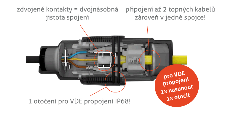 Schéma spojky DuoClip. Popis výhod