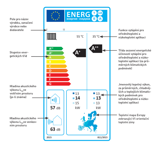 Ukázka energetického štítku pro tepelná čerpadla